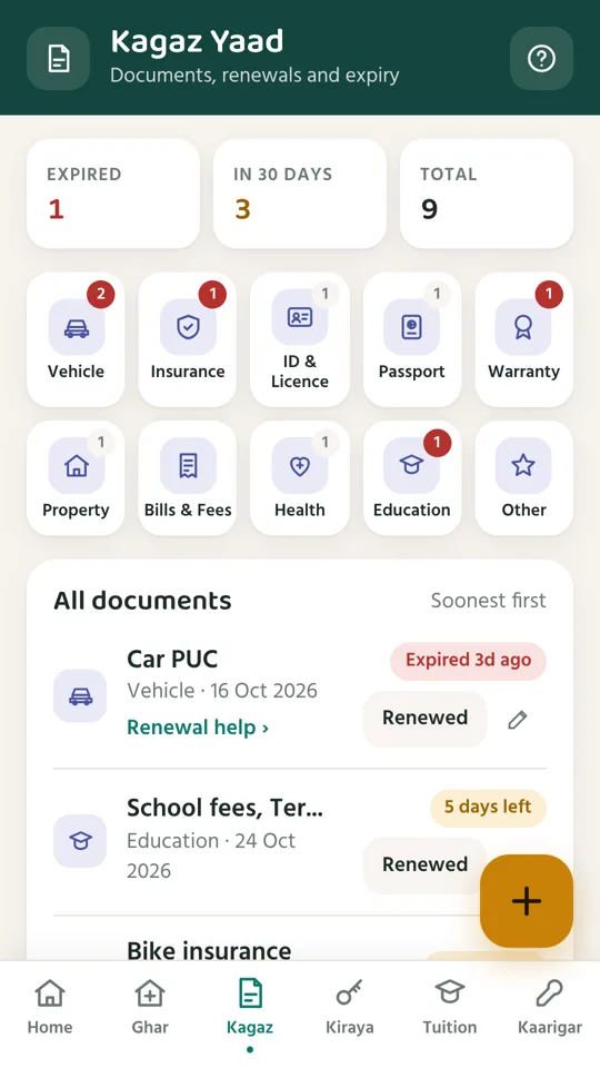 Document renewals by category